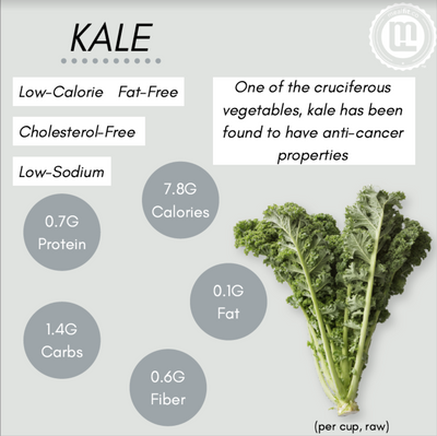 5 Essential Health Benefits of Kale