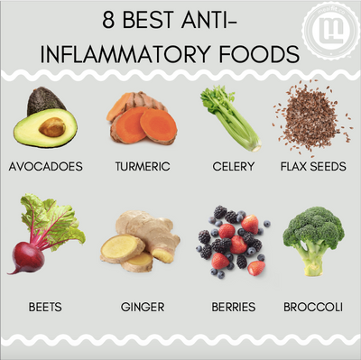 8 Anti-Inflammatory Foods You NEED to Know