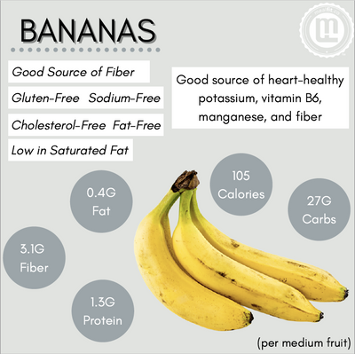 7 Reasons You Need to Be Eating More Bananas!