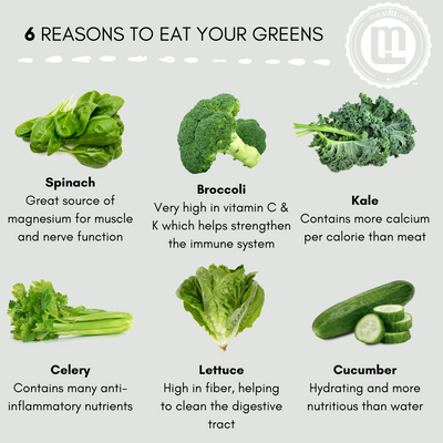 Why You Should REALLY Eat Your Greens