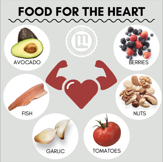 6 Foods for a Healthy Heart MealFit
