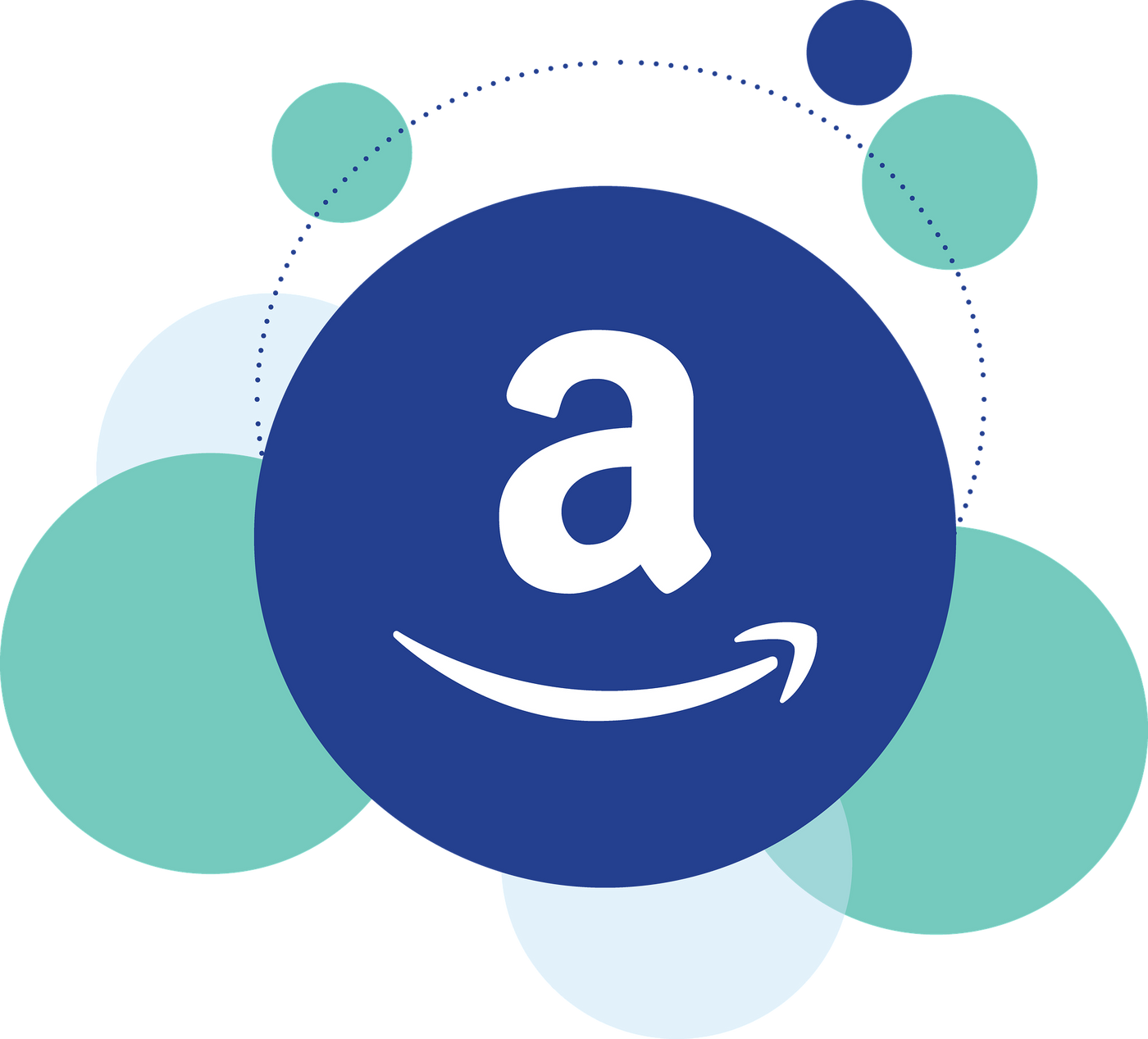 Amazon Products My Family Uses