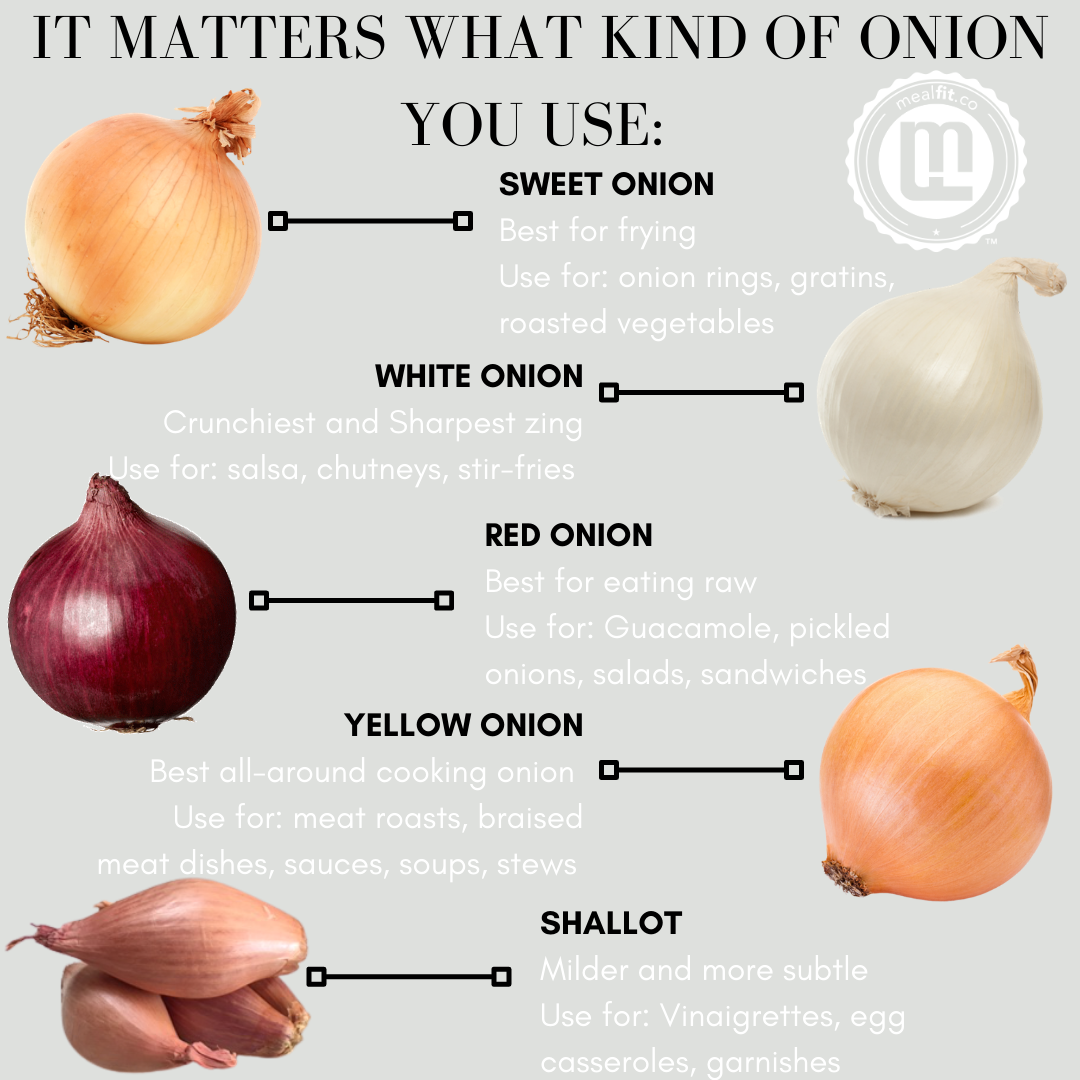 An Easy Guide to Onions!