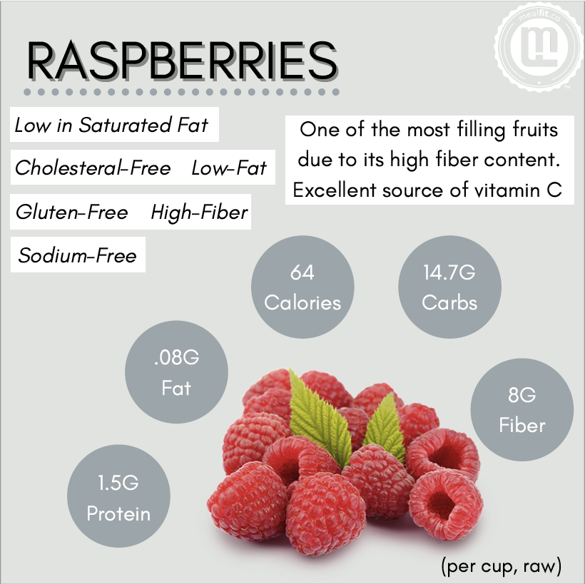Why Raspberries Are Great For Your Health – MealFit