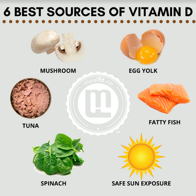 The 6 Best Sources of Vitamin D