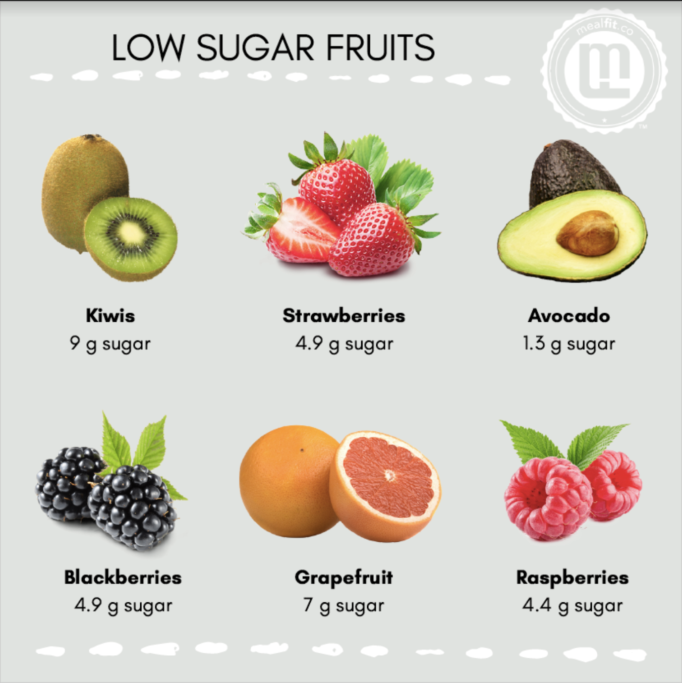 6 Delicious Fruits Low in Sugar