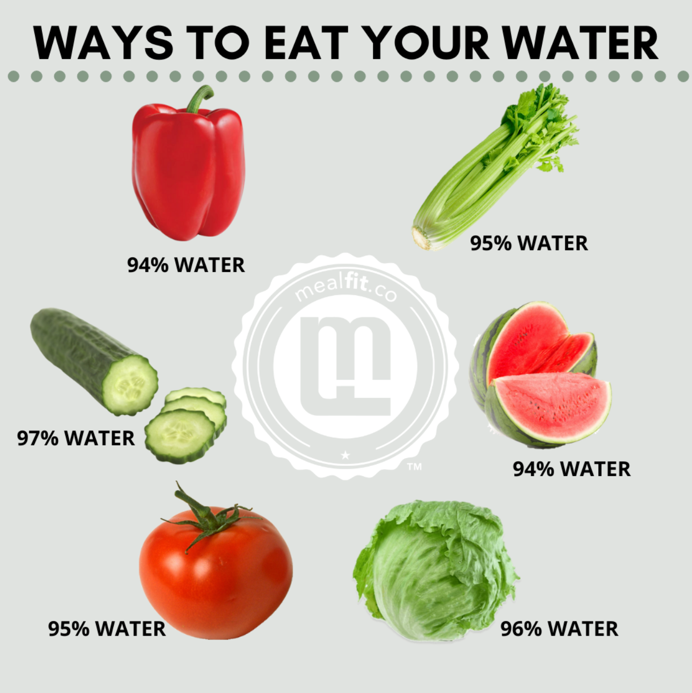 Ways to Eat Your Water