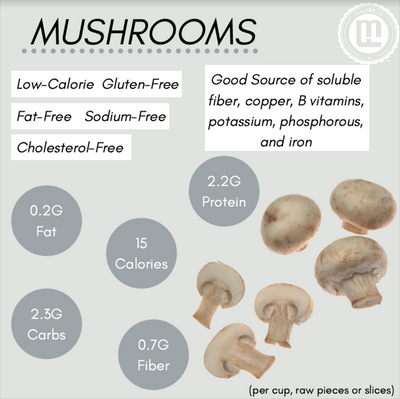 All About Mushrooms and Why YOU Should Be Eating Them!