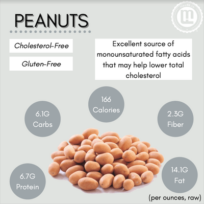 3 Reasons YOU Should be Eating Peanuts!