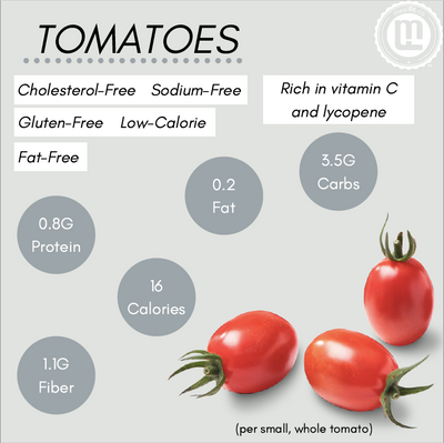 Tomatoes: What Are They and Why Should They Be On Your Plate?
