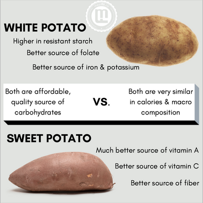 Which Type of Potato Should You Be Eating?