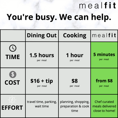Three Life-Changing Benefits of using Mealfit